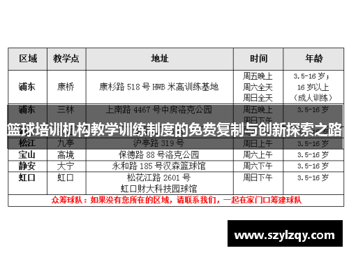 篮球培训机构教学训练制度的免费复制与创新探索之路